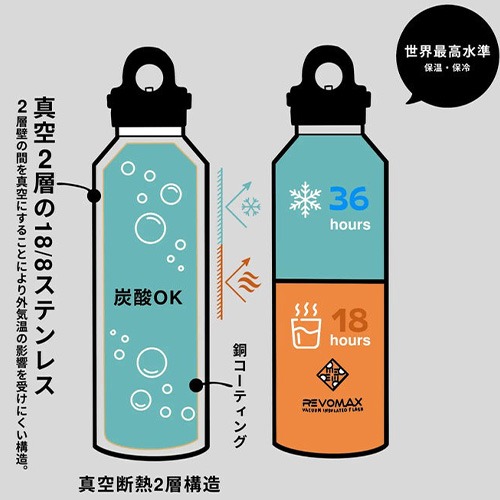 レボマックス（REVOMAX） STANDARD WITHOUT CAP 16oz ペールブルー