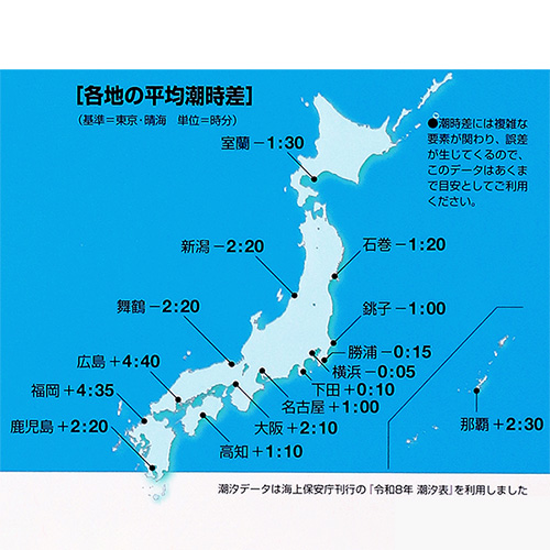 汐7月後半以降 2026年2月6日までの黒潮「短期」予測 (2025年12月17日発表) – 黒潮親潮