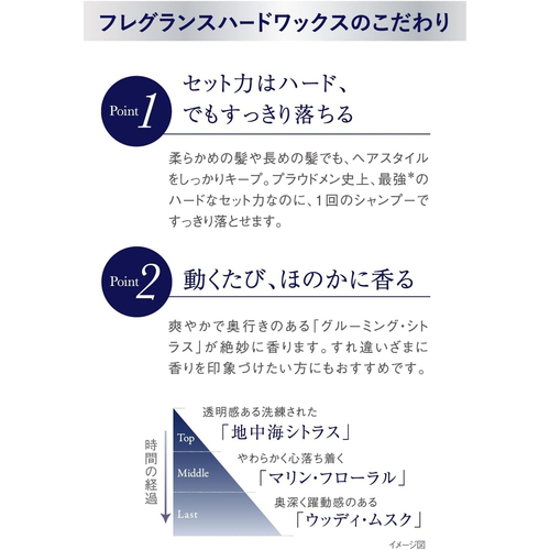 PROUDMEN プラウドメン フレグランスワックス 60g プラウドメン