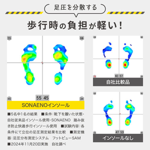 プロイデア（PROIDEA） SONAENO 踏み抜き防止快適歩行インソール
