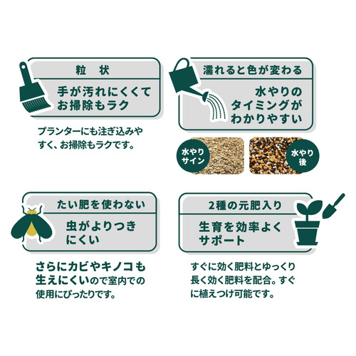プロトリーフ（PROTOLEAF） 室内向け観葉・多肉の土 7号鉢向け