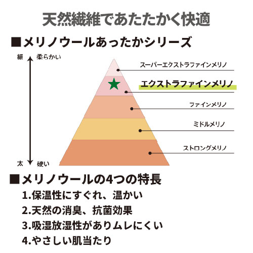 メリノウール"
