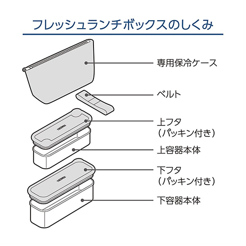 サーモス（THERMOS） フレッシュランチボックス DSA－605W イエロー