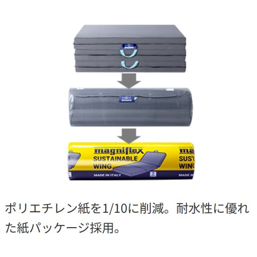 マニフレックス サステナブルウィング セミダブル 【大型商品