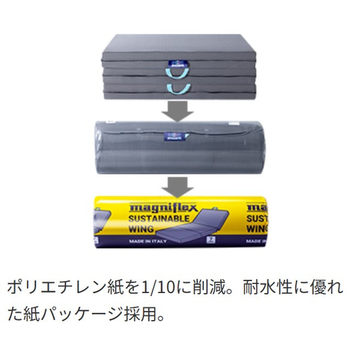 マニフレックス/サステナブルウイング/マットレス/2024年5月購入