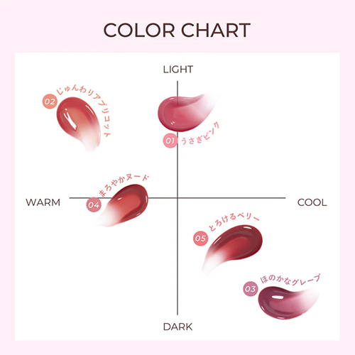 ミルフィー（MilleFee） うるうるフィットグロス 02 じゅんわり