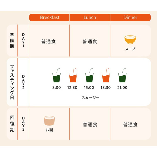 ビーファス（Befas） 週末ファスティングセット ※軽減税率対象商品