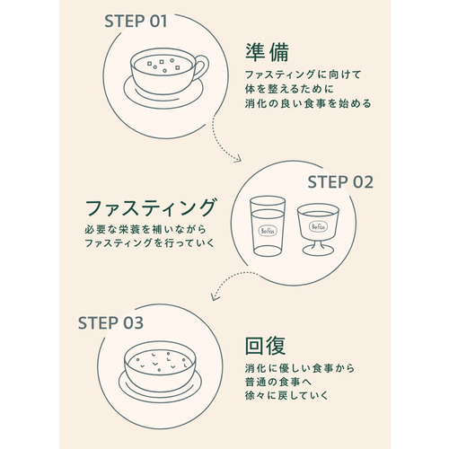 ビーファス（Befas） 週末ファスティングセット ※軽減税率対象商品