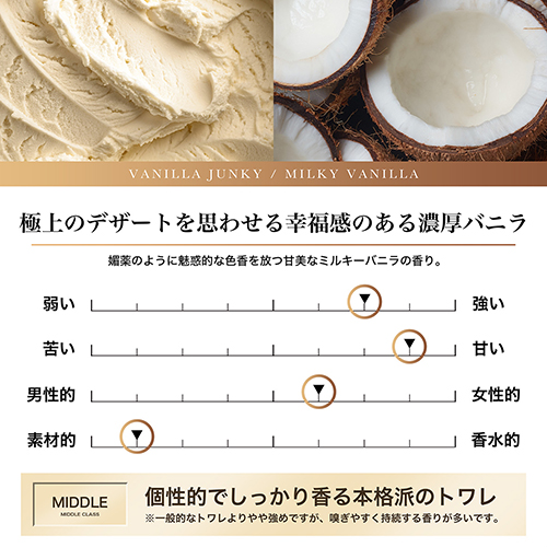 ナイル（NILE） フレグランス バニラジャンキー 50mL｜【ハンズネット