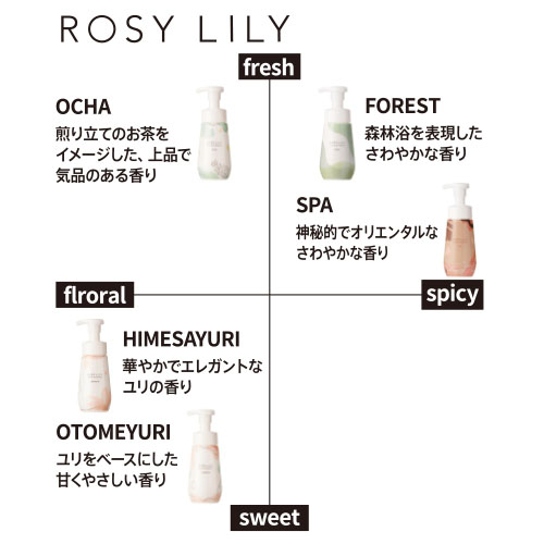 ロジーリリー（ROSY LILY） シューズシャンプー OTOMEYURI 200mL