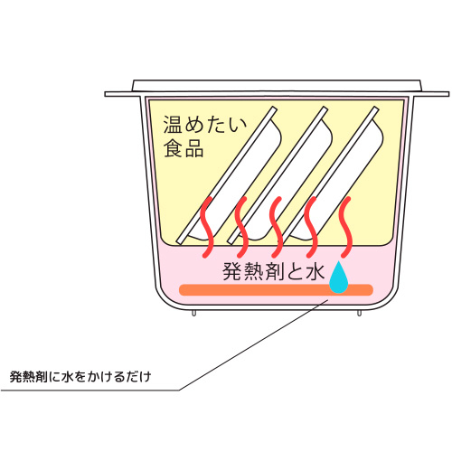 あったかフードボックス