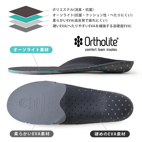 リゲッタ（Re:getA） モチタフ つかれどめインソール MMT－FL S