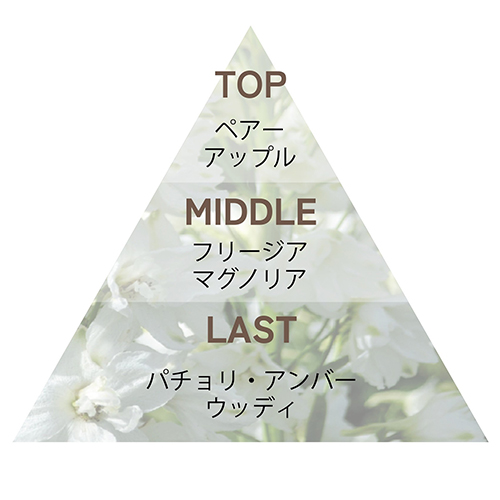 ルフォ（Lujoso） リッチヘア＆ボディミスト サンセットフローラル