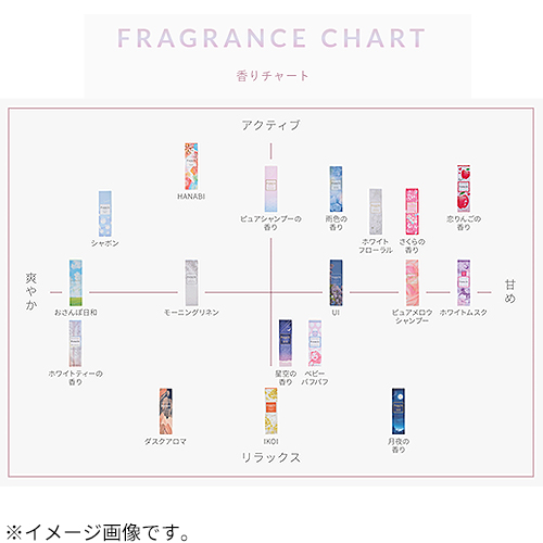 フィアンセ（FIANCEE） ボディミスト ホワイトフローラル 50mL
