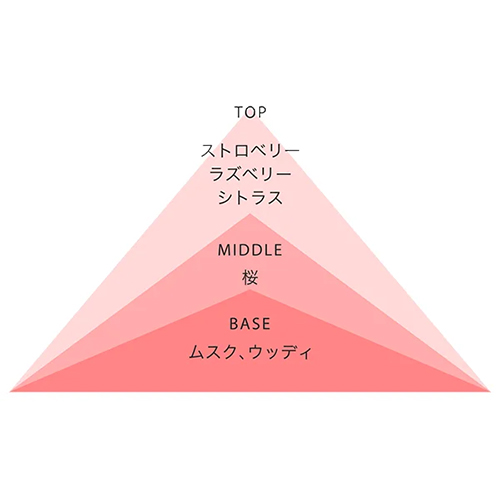 ロゼット 洗顔パスタ 桜の香り 120g｜【ハンズネットストア】