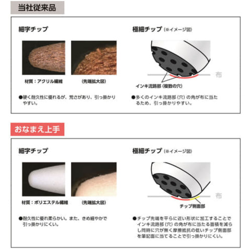 パイロット（PILOT） 名前ペン おなまえ上手 ツインタイプ P-MOJ-1FE-B
