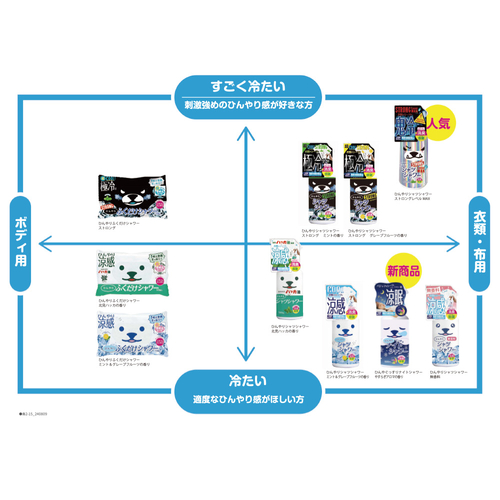 神冷シャツシャワー ストロングレベルＧＯＤときわ商会　４本セット 楽天市場】ときわ商会 ひんやりシャツシャワーストロングS 500ml