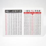 麻雀早見表
