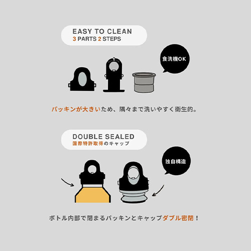 内容