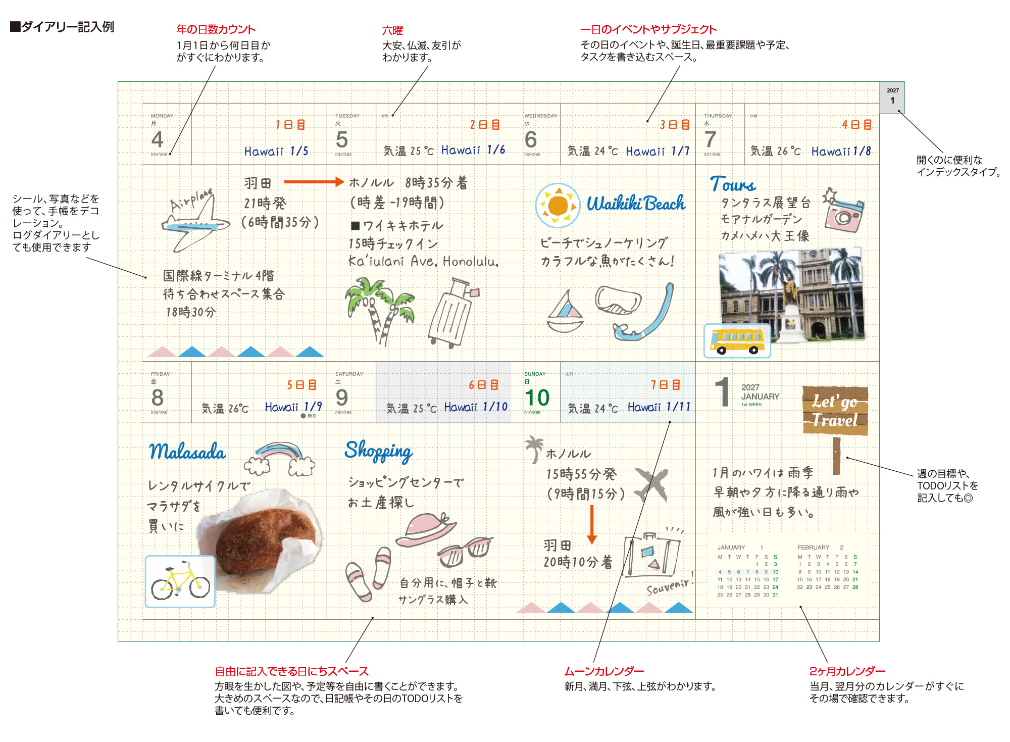 内容
