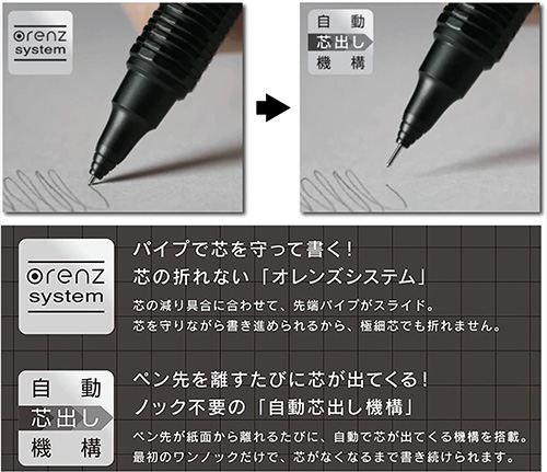 内容