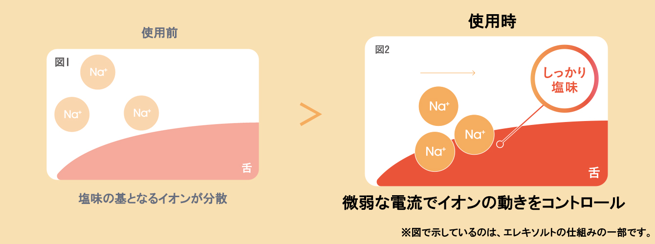 キリン エレキソルト カップ ES－B001｜【ハンズネットストア】